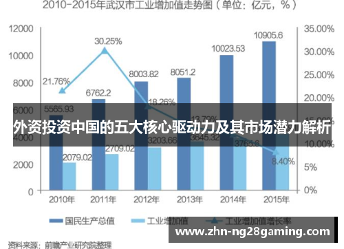 外资投资中国的五大核心驱动力及其市场潜力解析