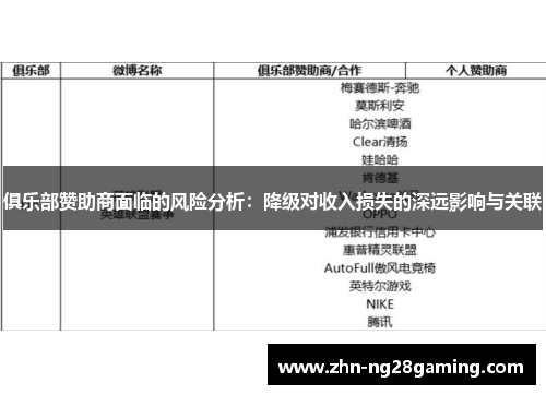 俱乐部赞助商面临的风险分析：降级对收入损失的深远影响与关联