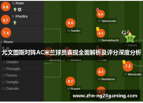 尤文图斯对阵AC米兰球员表现全面解析及评分深度分析