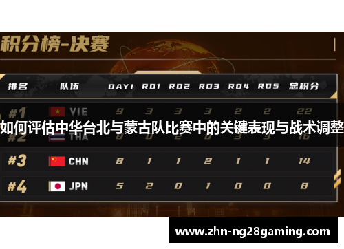 如何评估中华台北与蒙古队比赛中的关键表现与战术调整