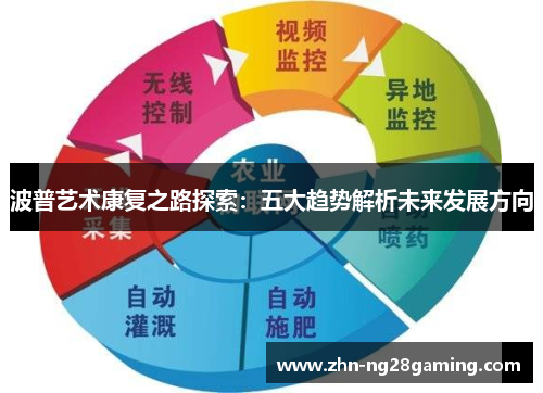 波普艺术康复之路探索：五大趋势解析未来发展方向