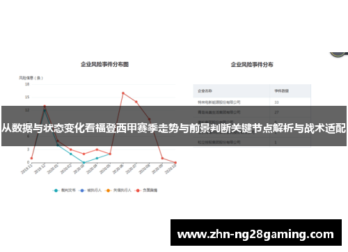 从数据与状态变化看福登西甲赛季走势与前景判断关键节点解析与战术适配 从数据与状态变化看福登西甲赛季走势与前景判断关键节点解析与战术适配