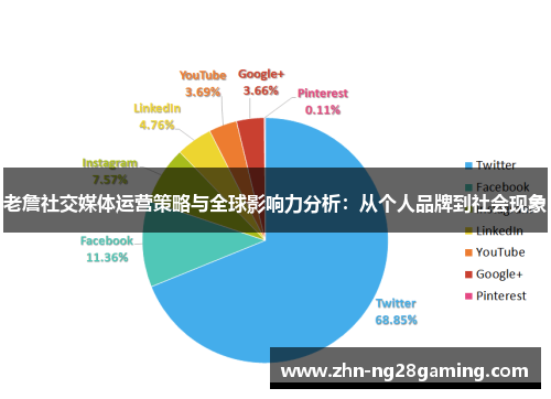 老詹社交媒体运营策略与全球影响力分析：从个人品牌到社会现象