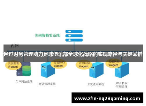 通过财务管理助力足球俱乐部全球化战略的实现路径与关键举措