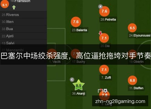 巴塞尔中场绞杀强度，高位逼抢拖垮对手节奏